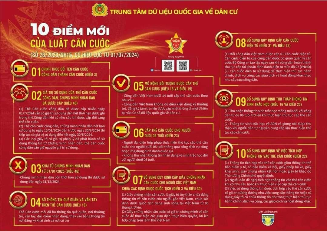 Công an xã Việt Hồng Tuyên truyền 10 điểm mới nổi bật  Luật Căn cước năm 2023: